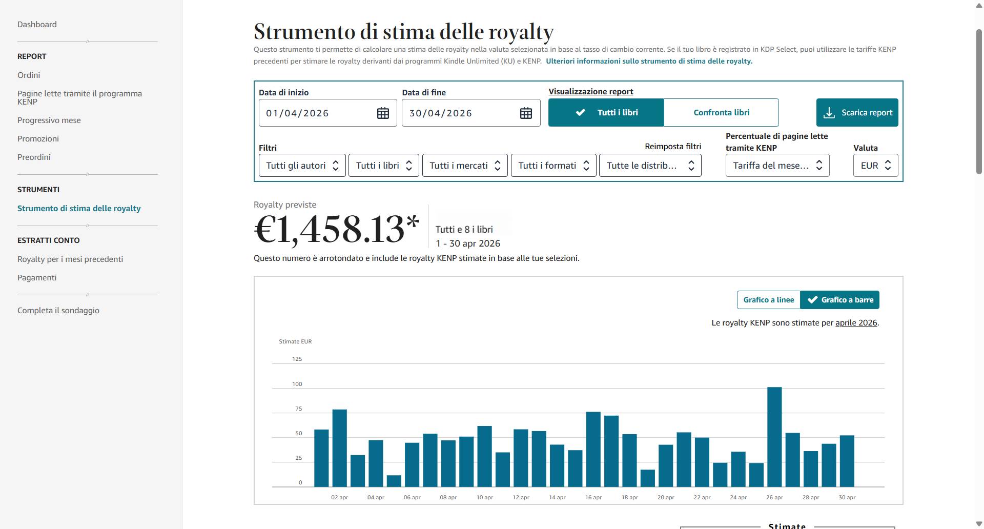 Aprile 2026: €1.458,13 stimati in 30 giorni su 8 libri.